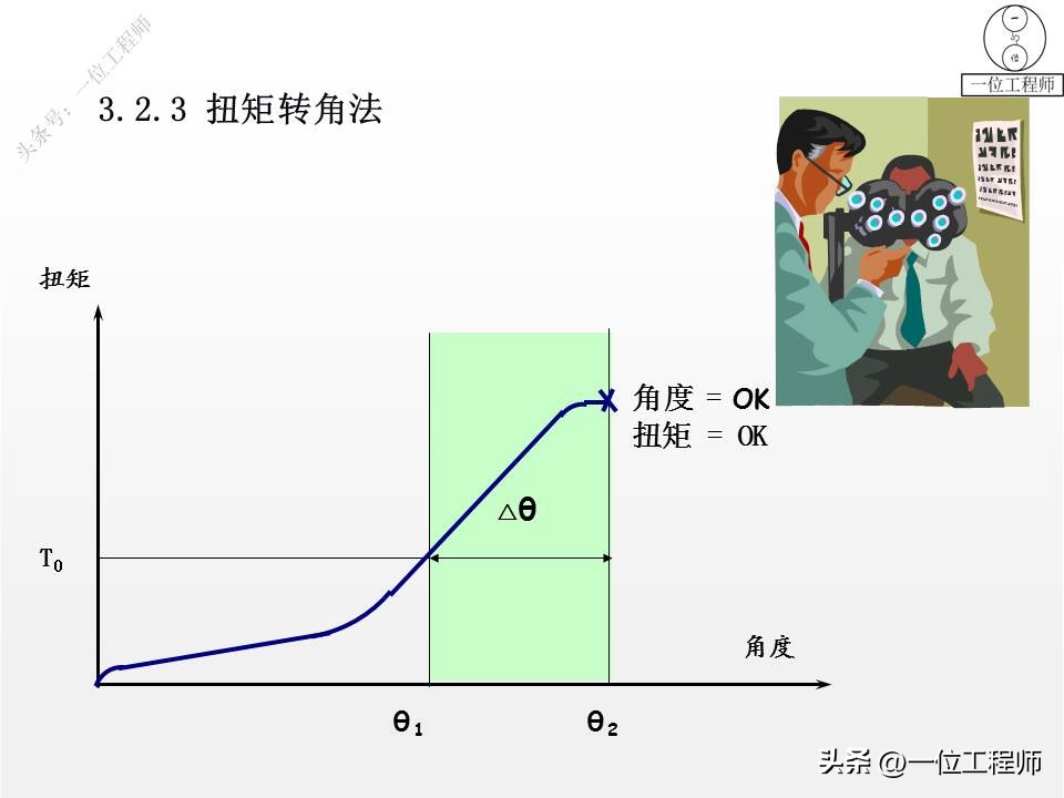 螺纹拧紧的4阶段，螺纹紧固的4错误，螺纹的失效及预防，值得保存