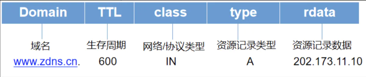 计算机网络基础网络协议——讲解（全面总结）