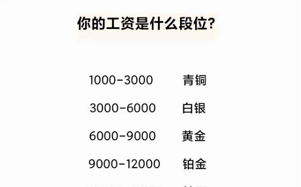 你的工资是什么段位？大学生的平均薪资水平是白银，没超过6000元