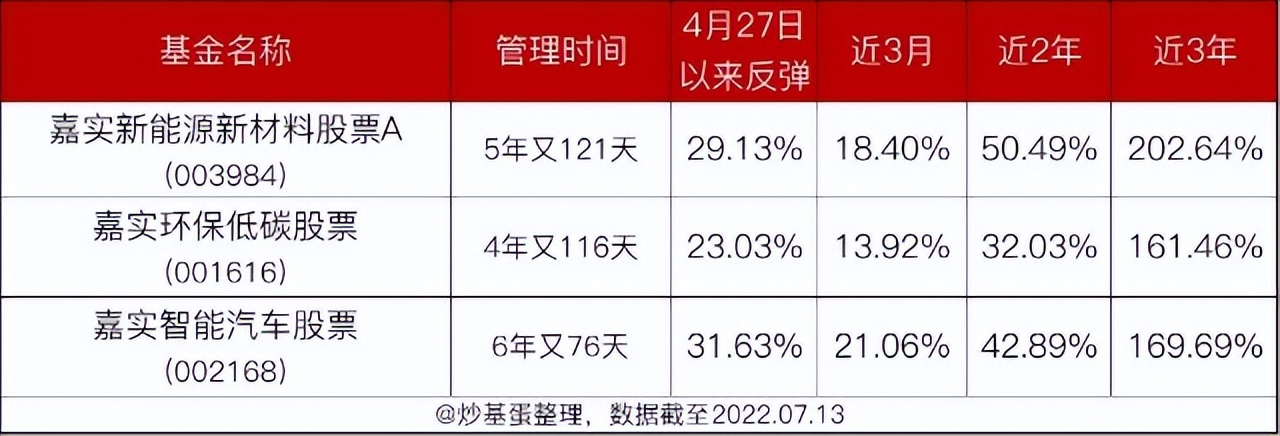 投资新能源，你需要这几把剑