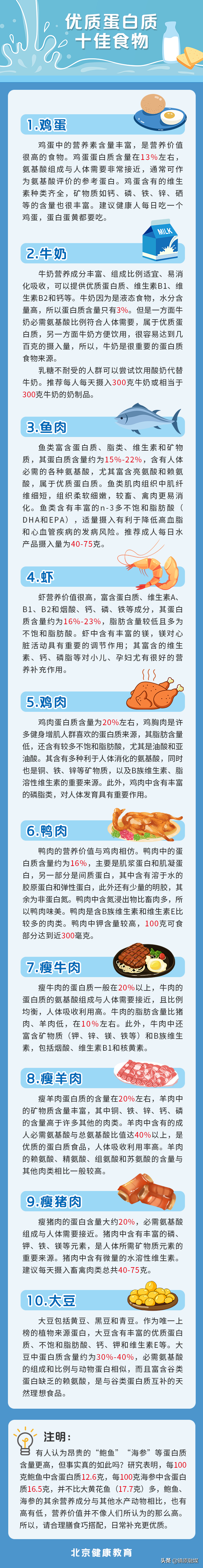 十种最佳优质蛋白食物，对照着吃起来