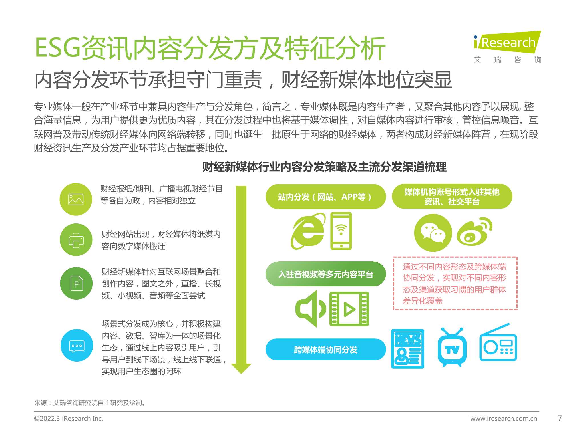 2021年财经新媒体营销价值系列报告（ESG篇）