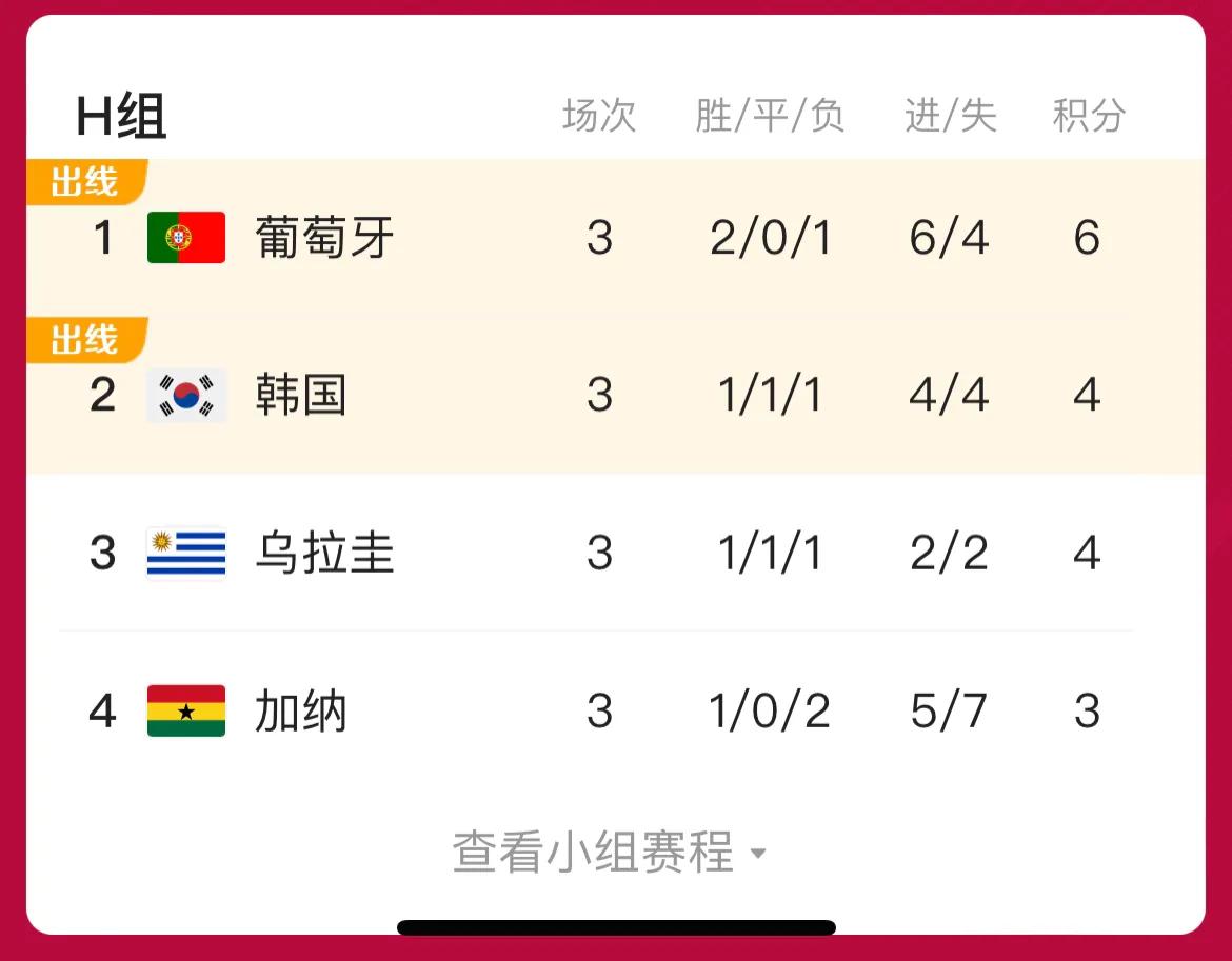 世界杯小組賽亞洲賽區（盤點2022世界杯亞洲球隊的表現）
