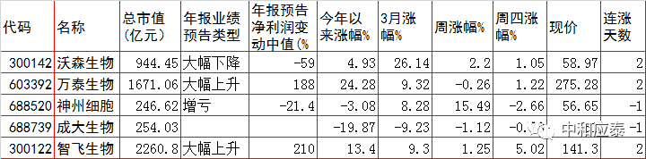 周五A股重要投资参考