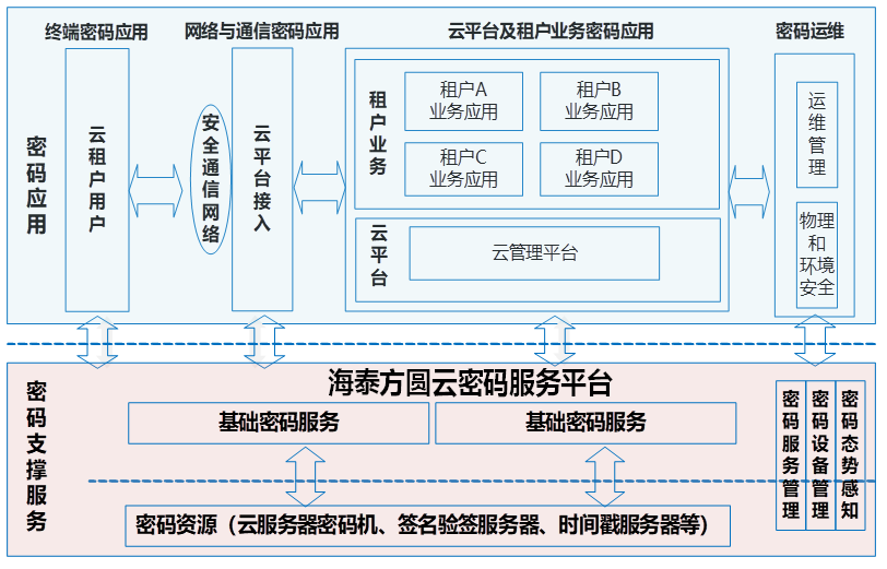 海泰方圆