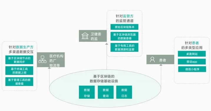 数字化转型助力上海中医药服务创新发展