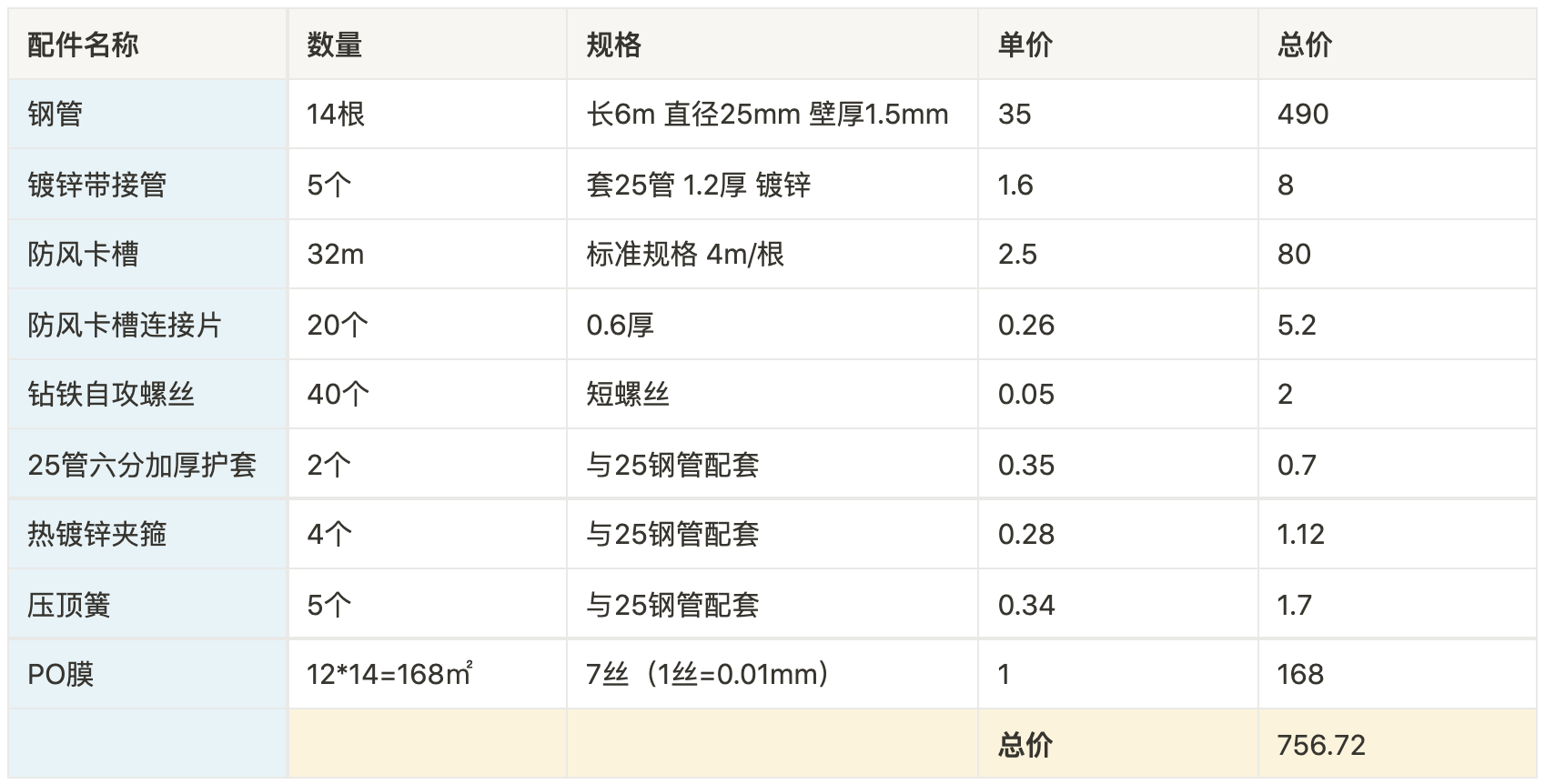 搭建大棚到底多少钱，亲自实验，搭建庭院mini阳光房来核算费用