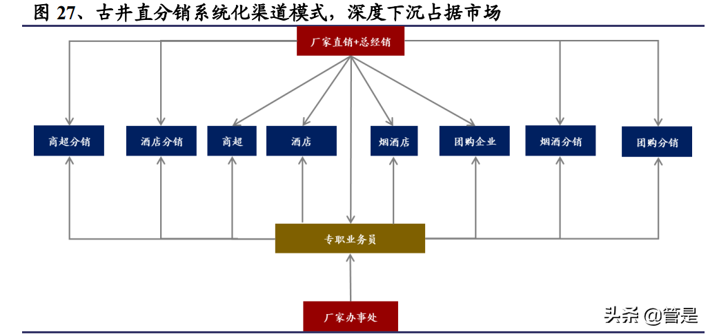 古井贡酒研究报告：古20+气势如虹，利润率拐点可期