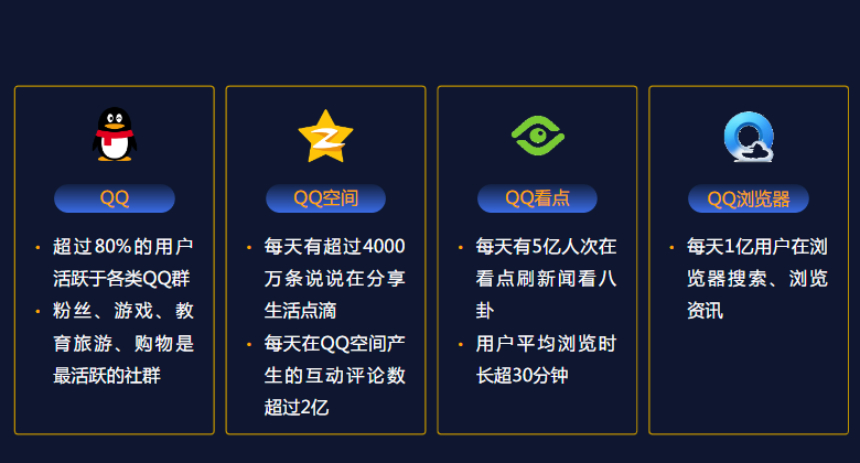 腾讯流量解密，腾讯XQ广告营销之阅读行业（QQ系资源介绍）