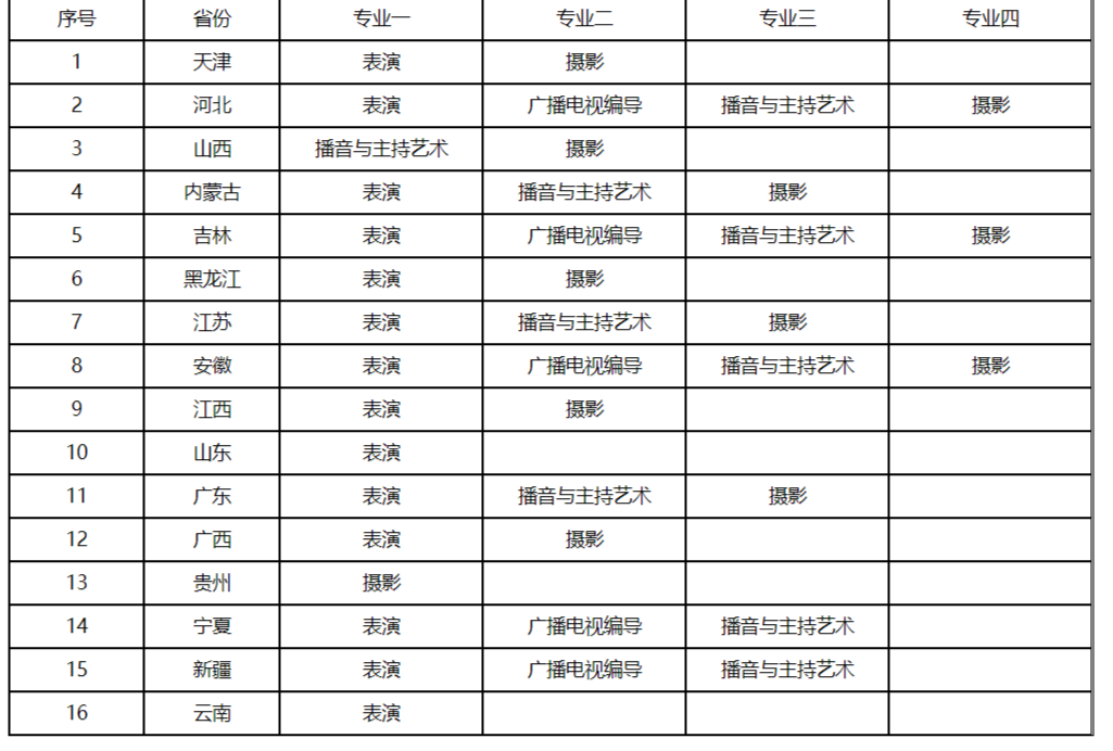 上海立达学院（上海立达学院2022年本科艺术类专业校考报名公告）