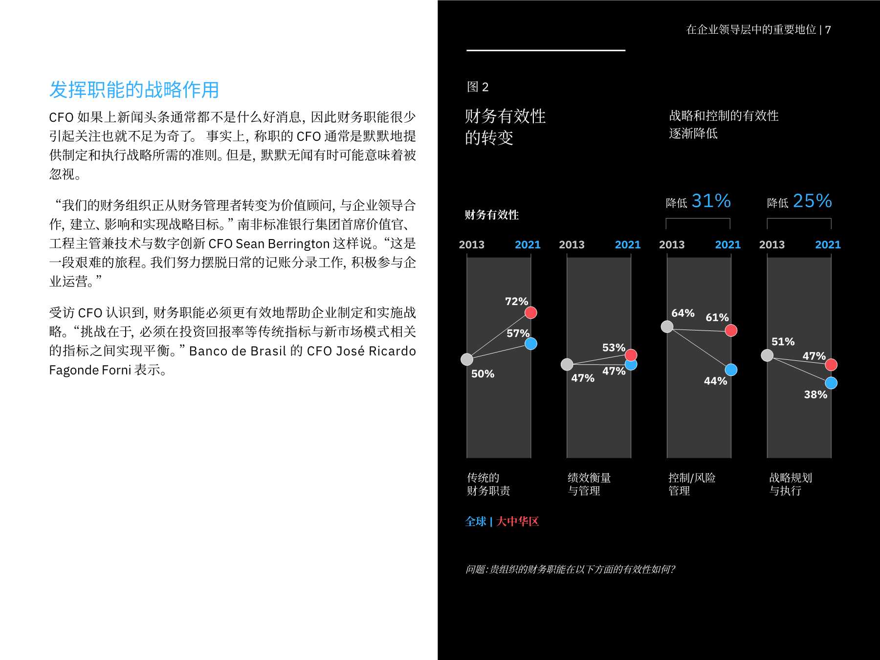 「IBM」战略智慧：CFO 是行动策划者，是变革拥护者