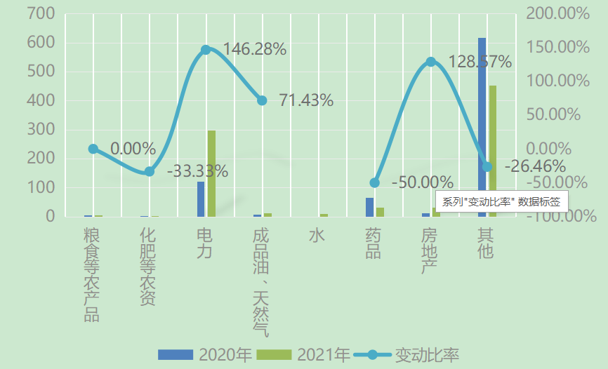 《2021年陕西省市场环境形势分析报告》出炉