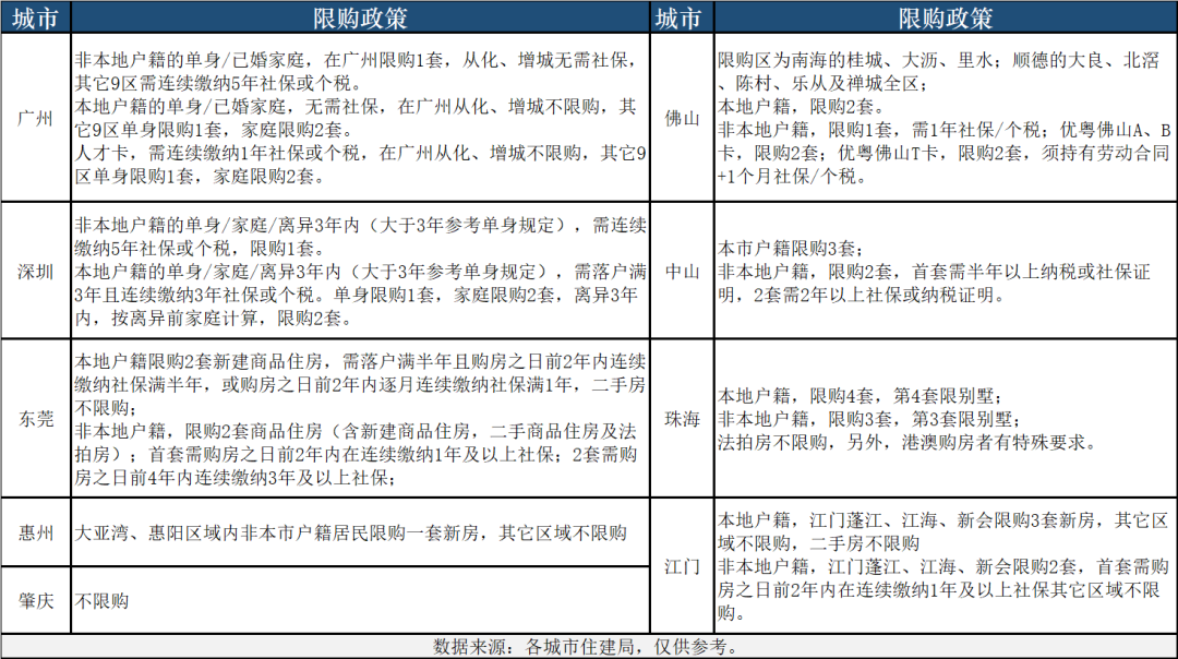 房贷利率4.6%起！2022年买房，建议先看完这9个梯队