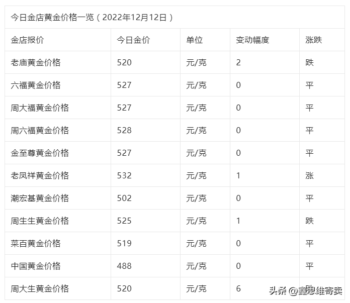 铂金沙金价格今日多少一克，沙金价格今日多少一克