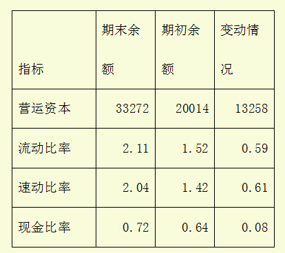 如何进行财务报表分析？财务报表分析培训及案例分析