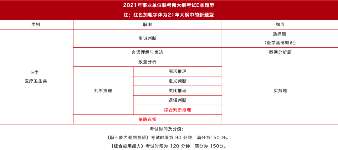 你的专业可以考哪些岗？事业单位A/B/C/D/E类详细解析