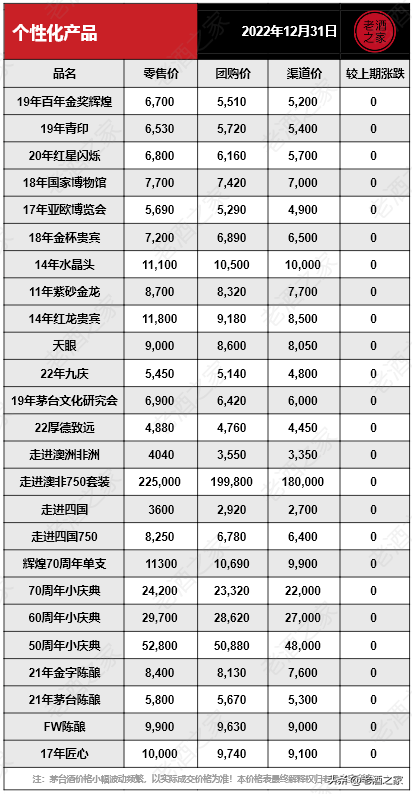 茅台今日行情价格5月31日，飞天茅台今日行情价格