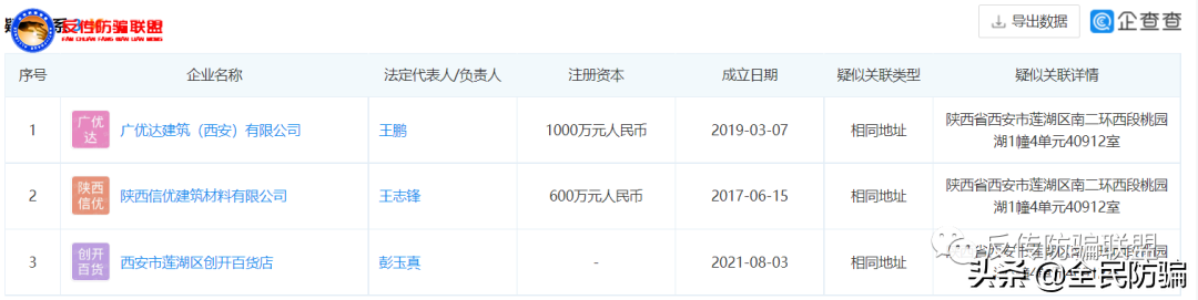陕西鑫齐恒代理注册商标又是坑！办理商标注册却竹篮打水一场空？
