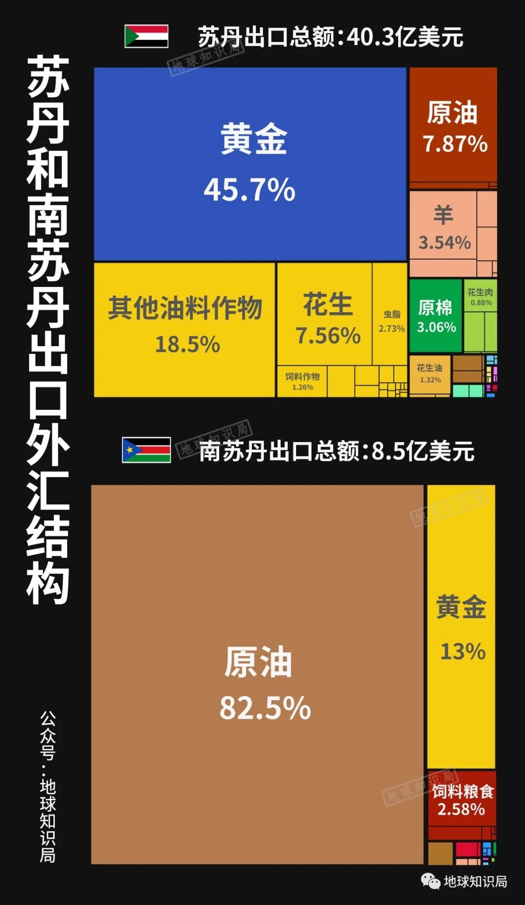 sudanese（南苏丹，独立这11年，过得太惨了 - 地球知识局）