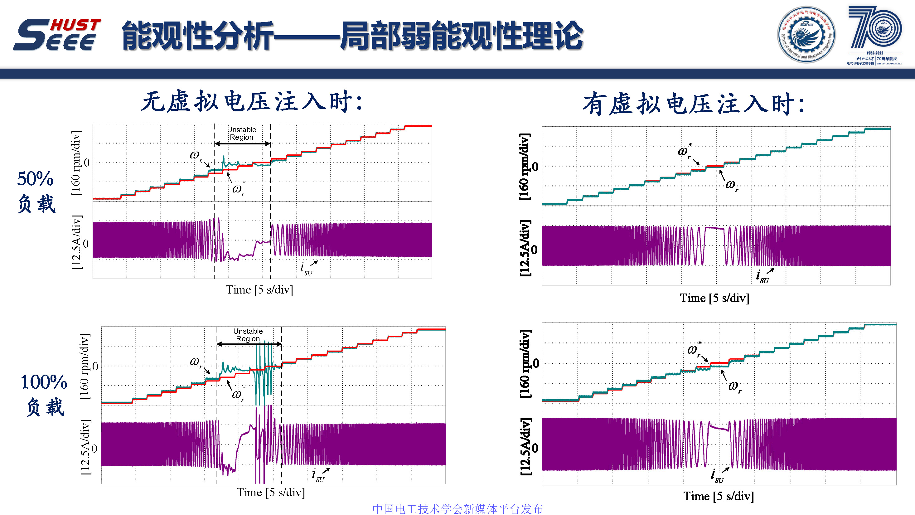 華中科技大學孫偉博士:感應電機無速度傳感器零同步轉速穩定控制