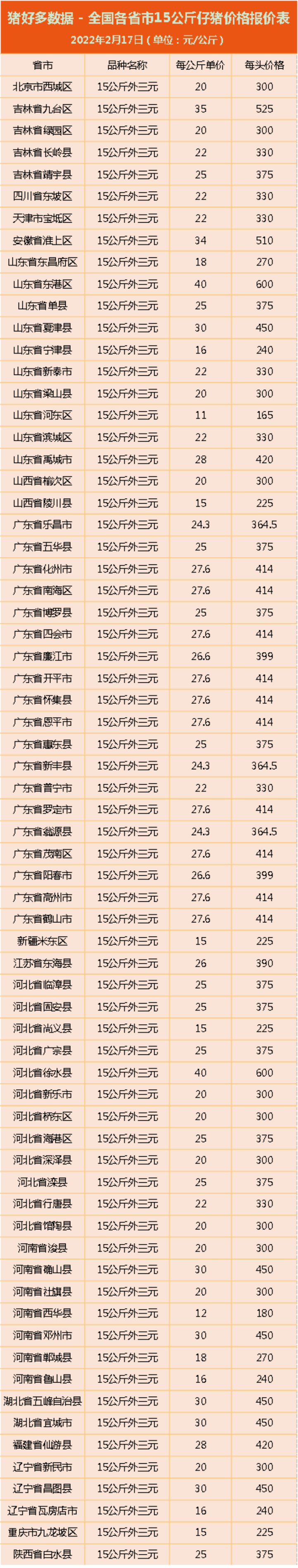 2月17日仔猪价格：猪价止跌要反弹？仔猪价格蓄势待发？预测来了