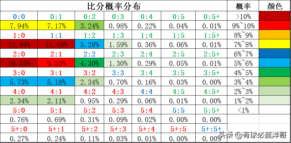 足球比赛分析哪里能看(有球必赢洋哥：足球每日比赛分析2022.3.24)