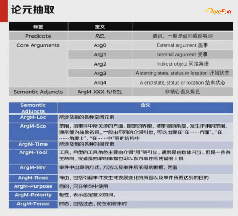 京东科技肖楠：基于金融场景的事理图谱构建与应用