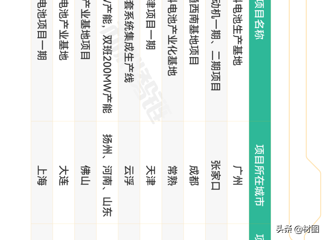 重磅！氢燃料电池产业链全景图