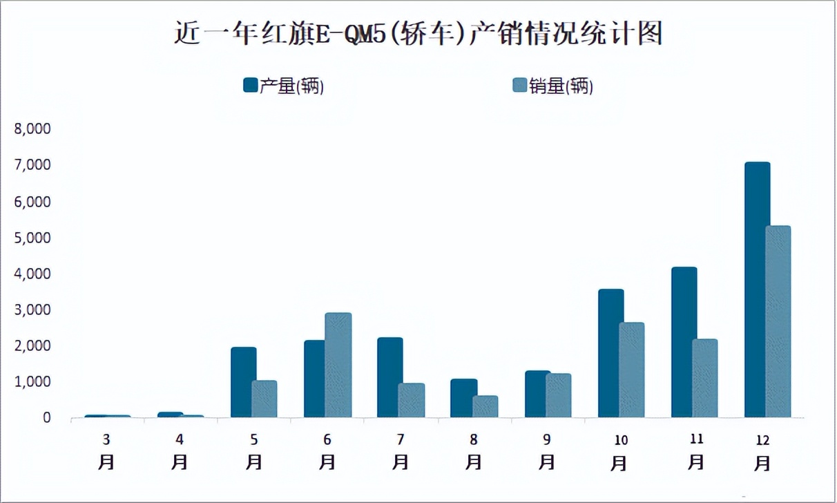 红旗：燃油车4年增长63倍，为何新能源频频受挫