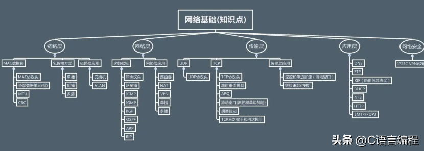 程序员必会的 10 种核心技能，全掌握你就是行业大牛