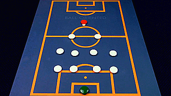 足球个人战术有哪些并解释（区域盯防和人盯人的演变以及哪个更好？）