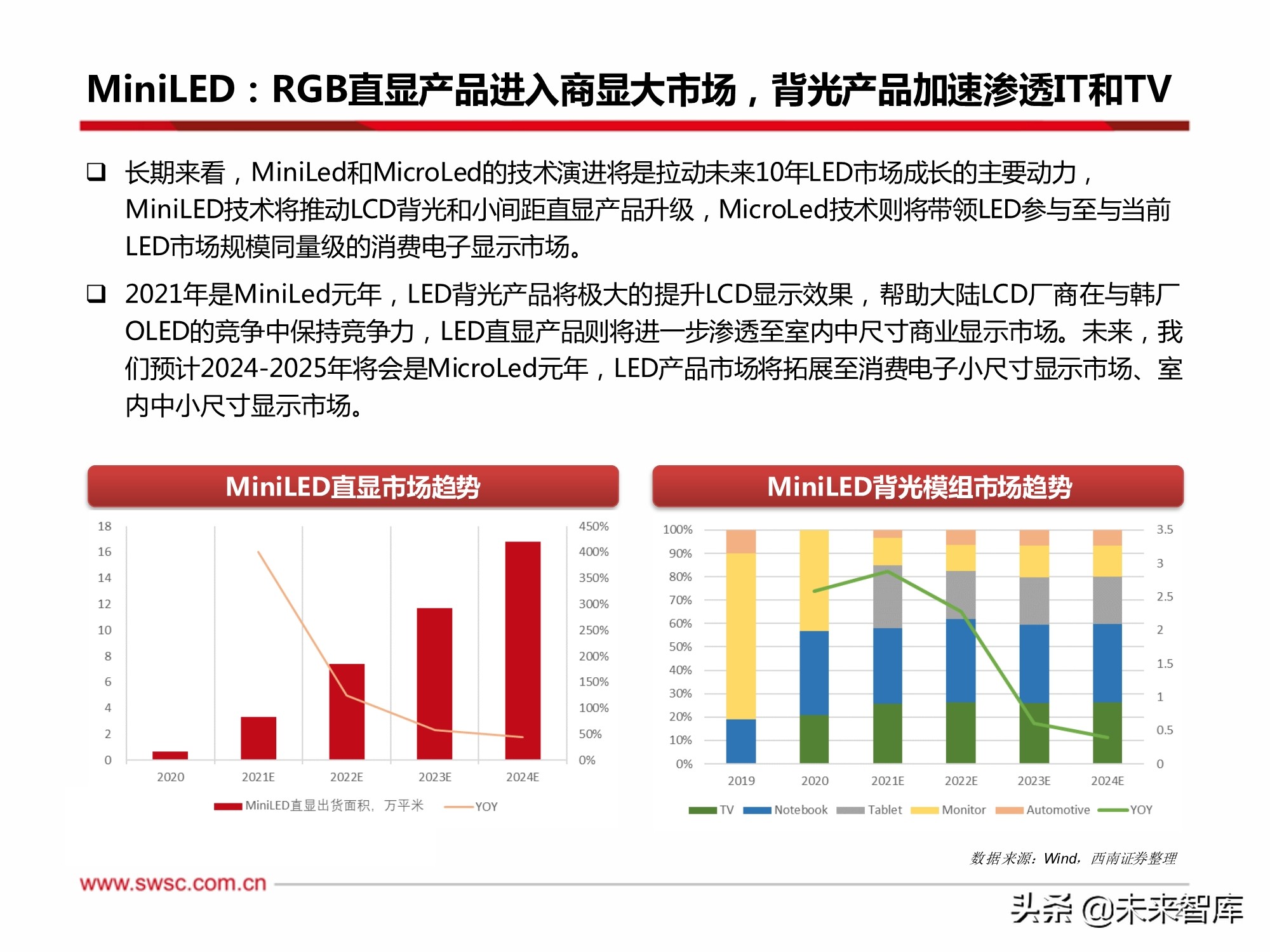 电子行业2022年投资策略：汽车电子、半导体、元宇宙XR、MiniLED