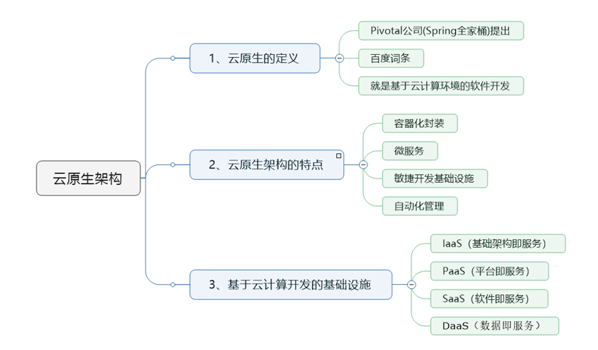 软件架构模式：云原生架构