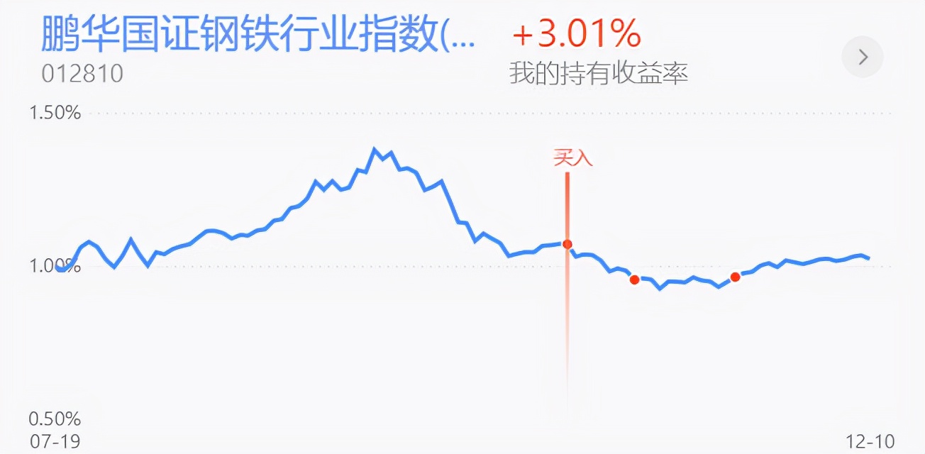 指数全线翻红！新能源半导体 钢铁煤炭 医药白酒 黄金操作分享
