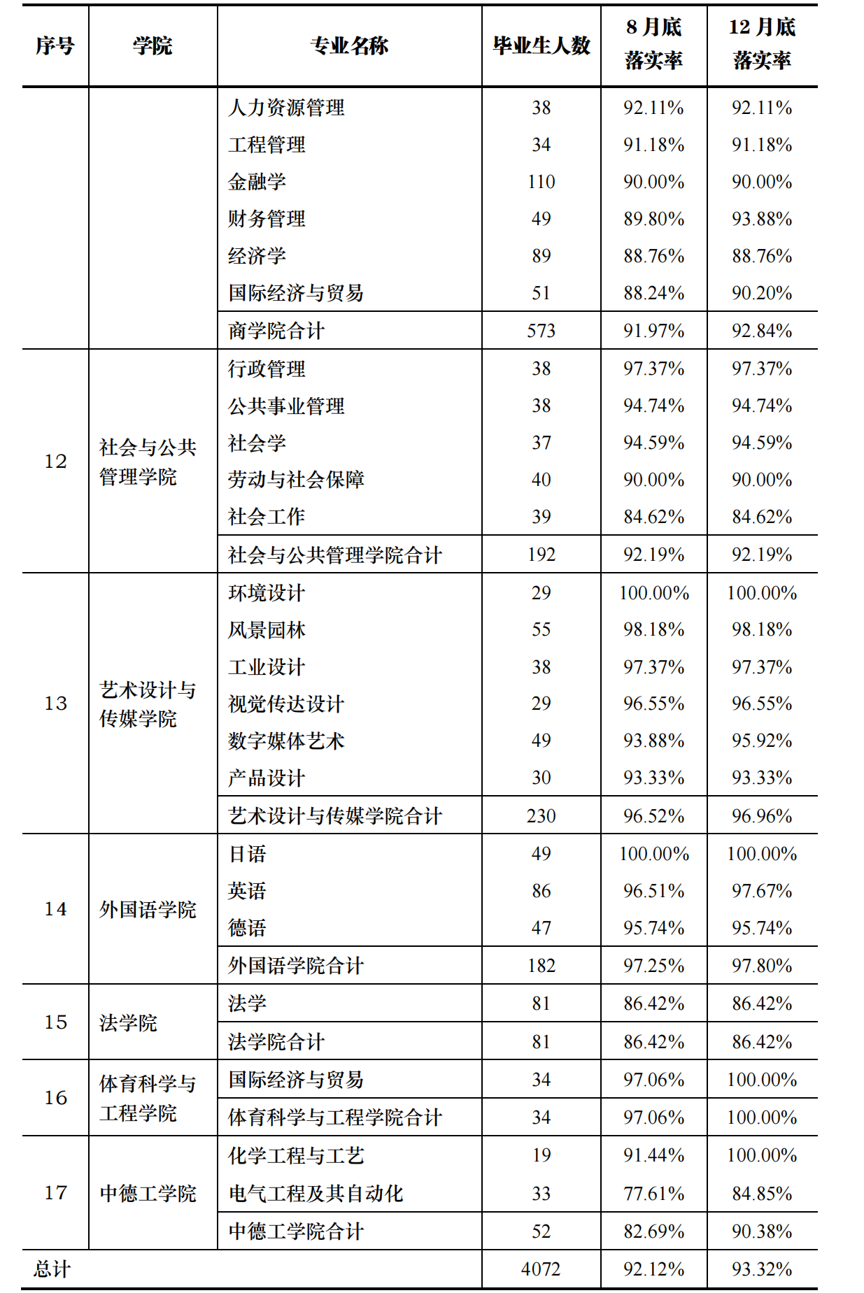 南京理工大学、华东理工大学、武汉理工大学：都有哪些不错的专业
