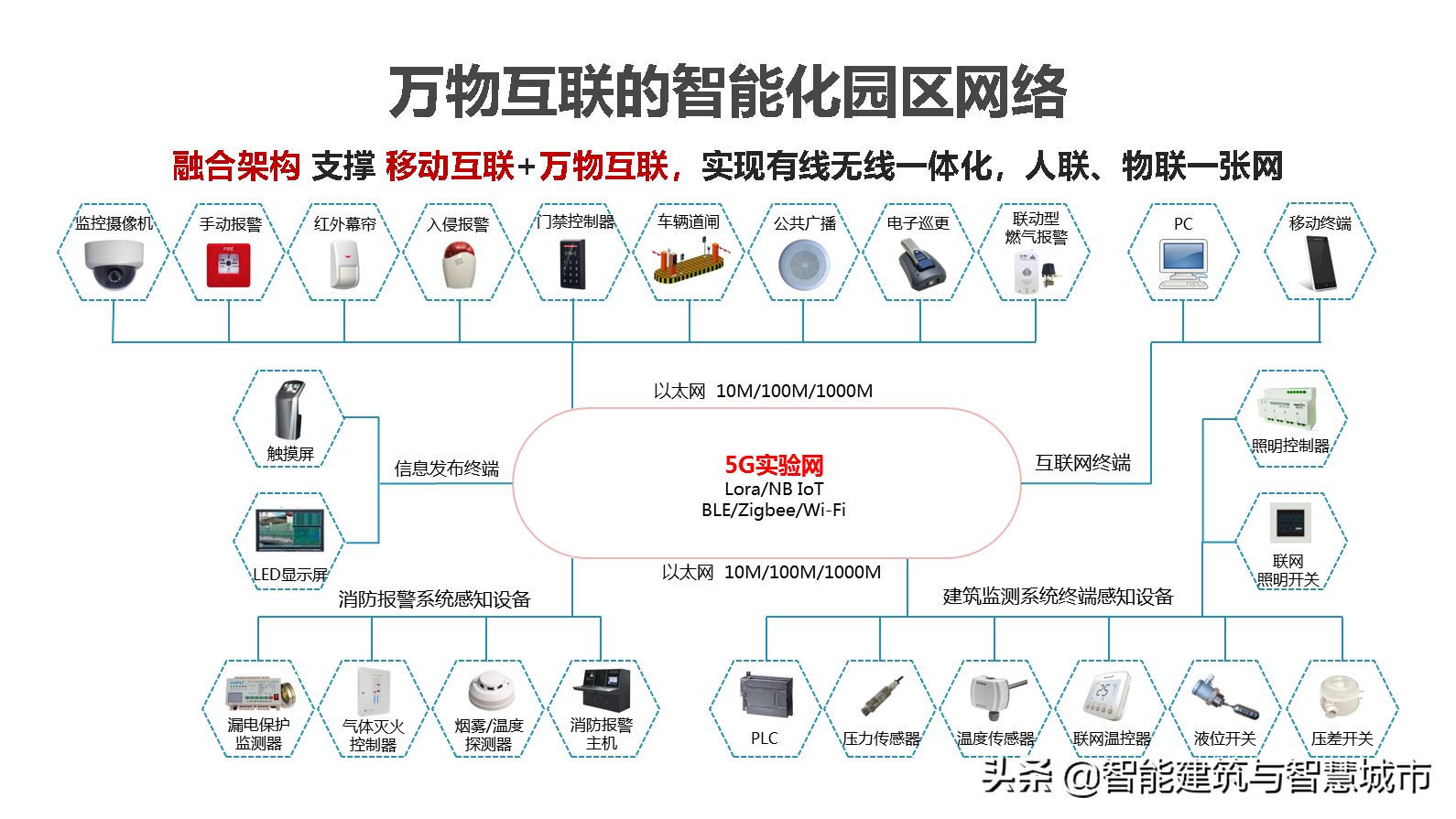 新型智慧校园解决方案