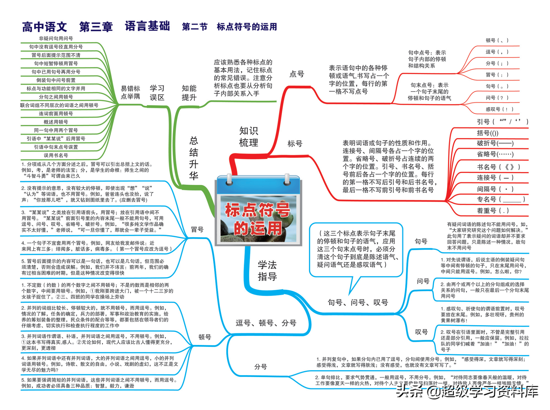 高中语文:三年知识梳理思维导图共23张,高中逆袭必备神器,收藏