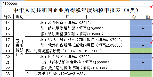 会计问：汇算清缴，政府补助都填营业外收入？不一定