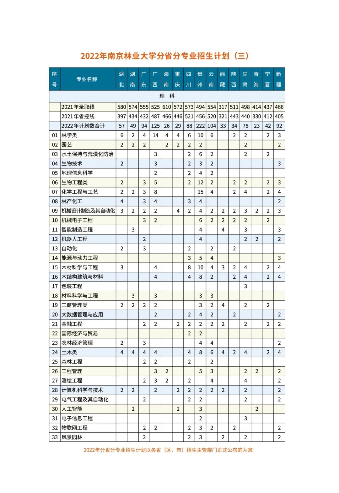 权威发布 | 南京林业大学2022年招生计划