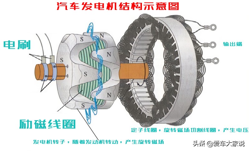 节气门上的水管是散热的吗