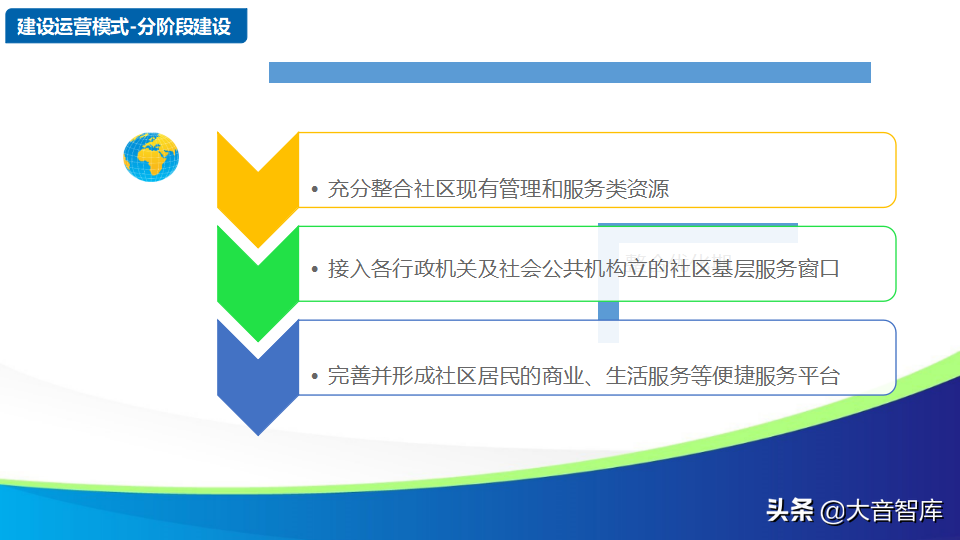 智慧社区解决方案的探讨-物联网时代的未来家园（88页PPT）