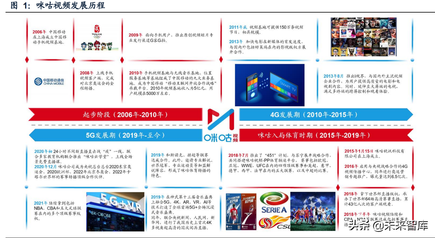 看足球赛直播什么软件（传媒行业之咪咕视频专题研究：体育直播引领，多元化内容有待提升）-华海博客