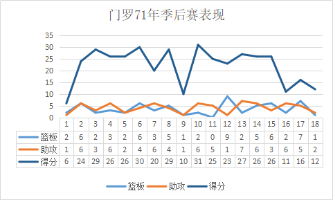 nba2k13有哪些过人动作(跟随音乐的律动，转身过人的顶尖高手，技术对抗并存的“黑珍珠”)