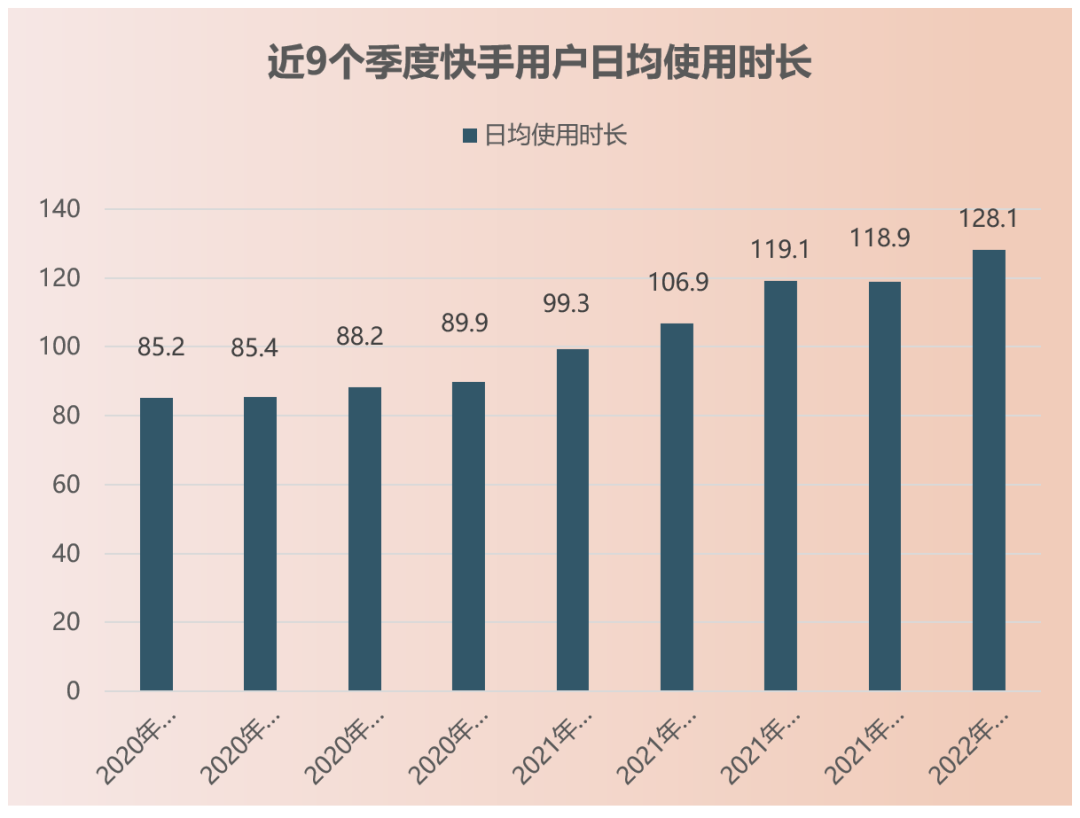 快手海外重拾老铁文化和短剧｜财报解读