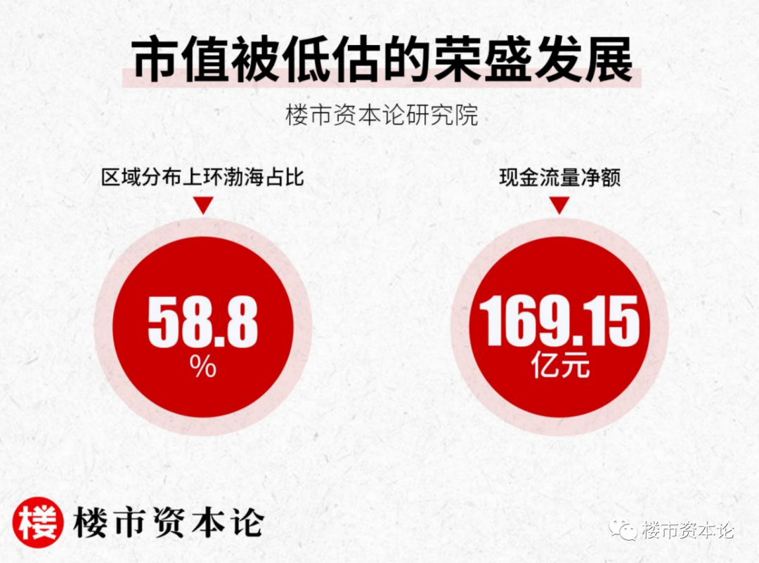 廊坊樓市加速回暖，被資本低估的榮盛發力了