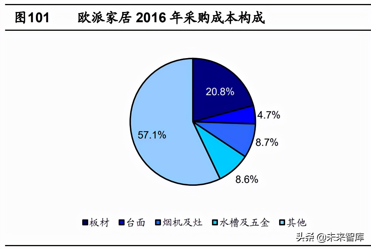 定制家居行业深度报告：静水流深，夯基筑垒