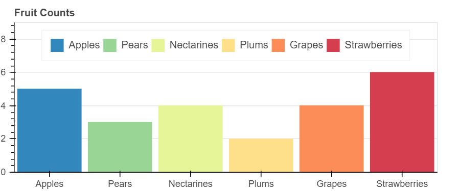 SaaSBase：推荐七款超好用的大数据分析工具