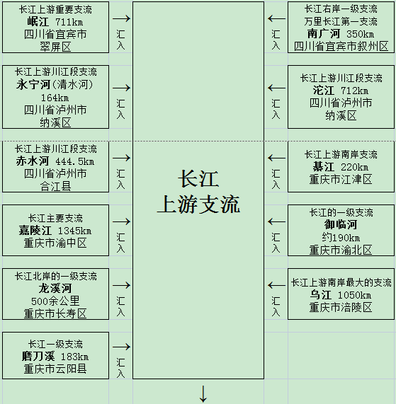 长江源头在哪个省(长江的源头及主要支流名录)