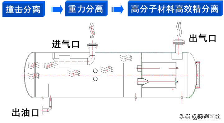 了解开启式螺杆压缩机