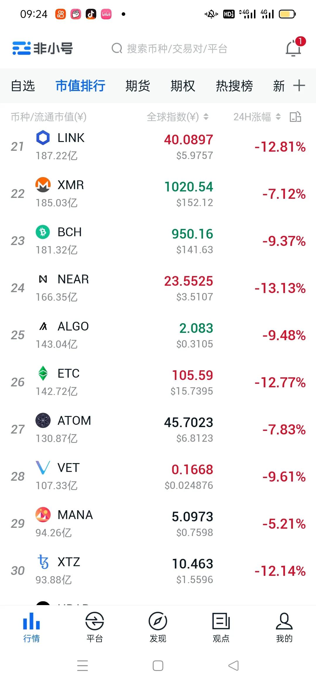 比特币行情比特币下跌7%